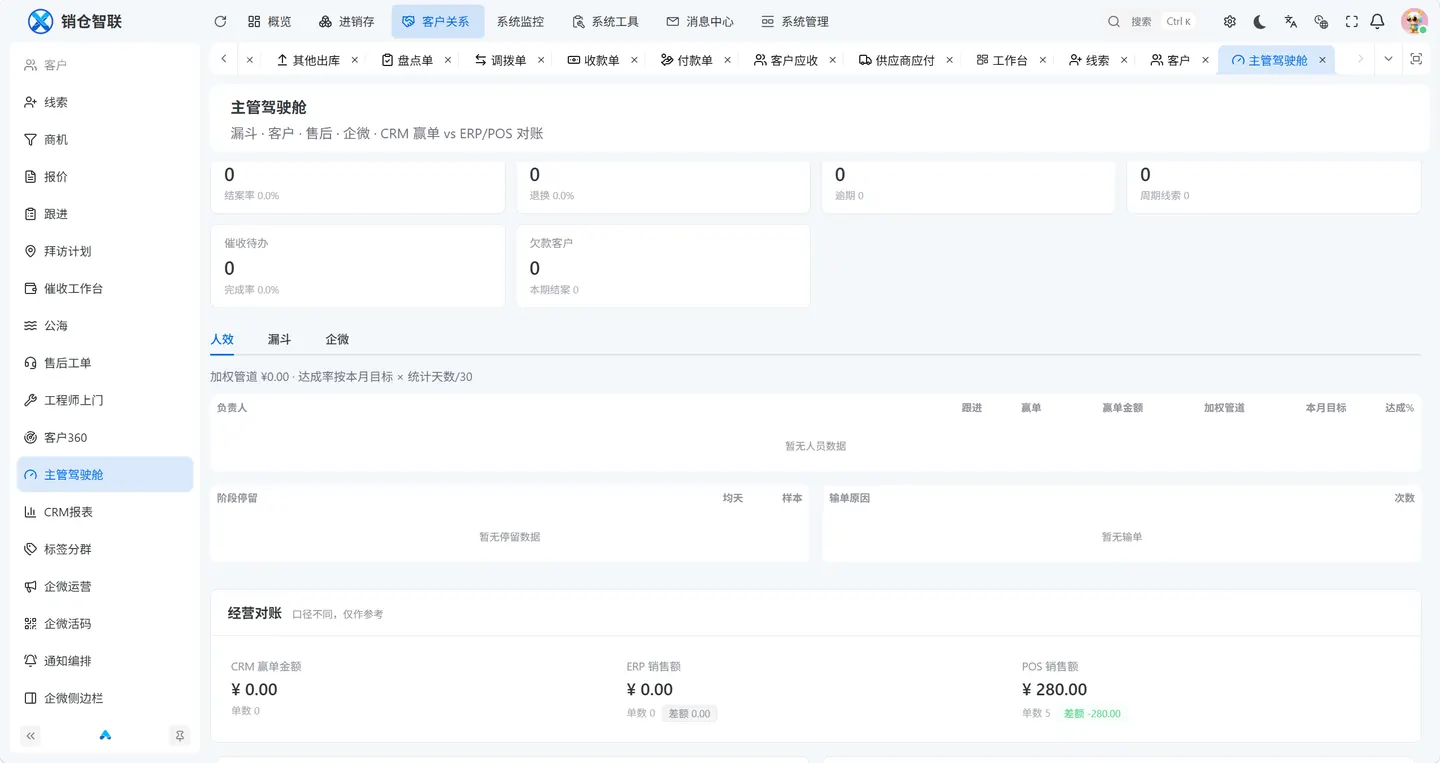 CRM 主管驾驶舱界面