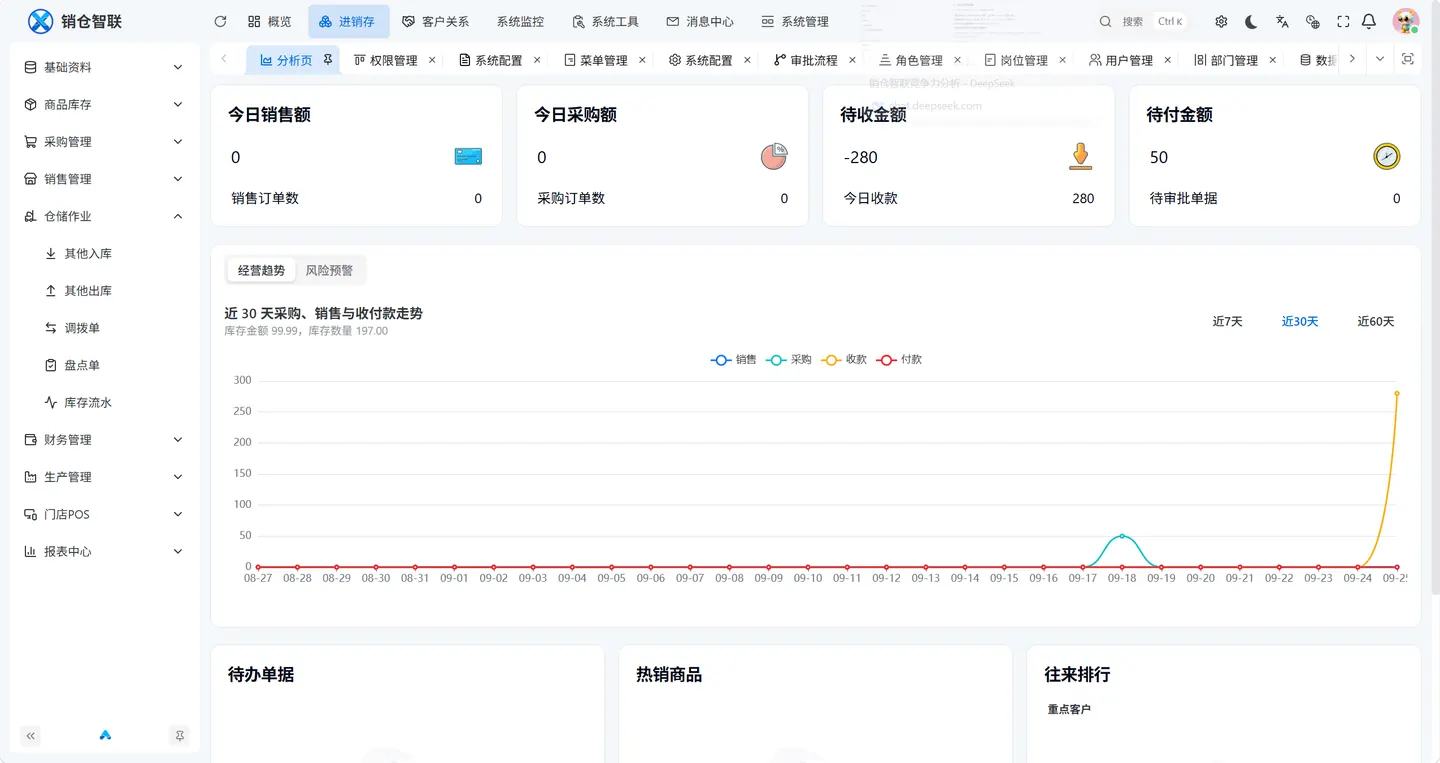 经营分析与进销存界面